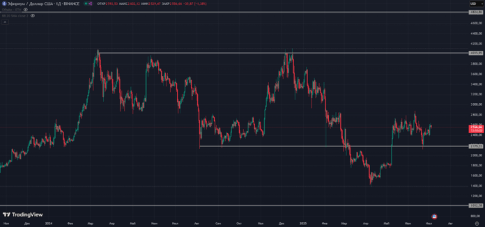Ethereum