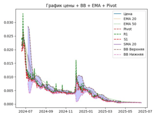 ema