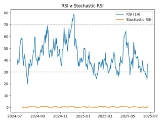 rsi