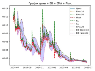 ema