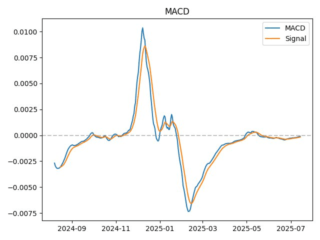 macd