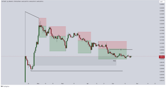 Ноткоин график в сентябре 2024
