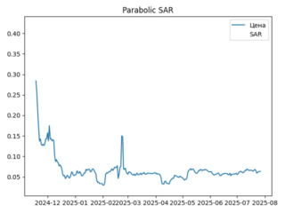 sar