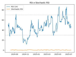 rsi