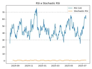 rsi