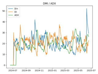adx