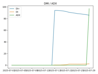 adx
