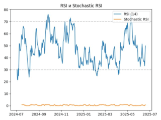 rsi