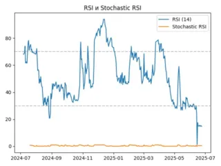 rsi