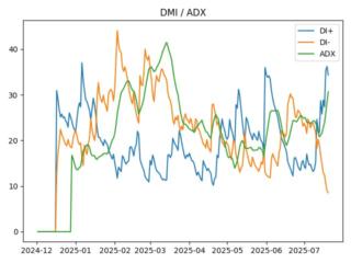 adx