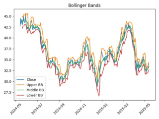 PHOR_bollinger