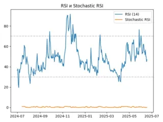 rsi