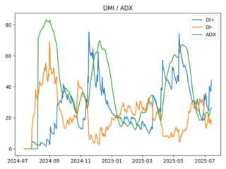 adx