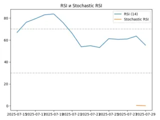 rsi