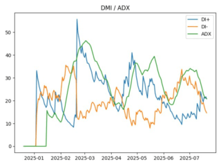 adx