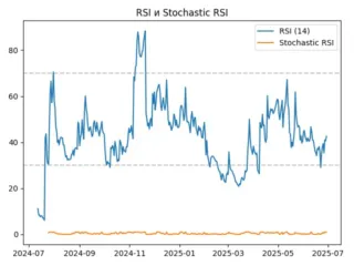 rsi
