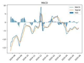 FIXP_macd