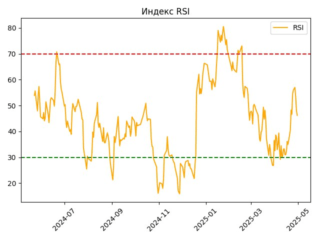 PIKK_rsi_plot