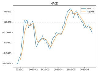 macd