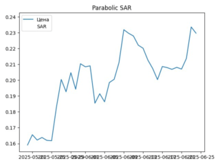 sar