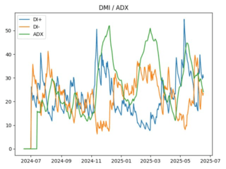 adx