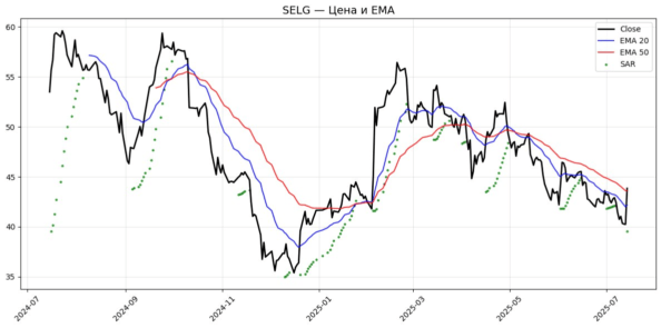 ema