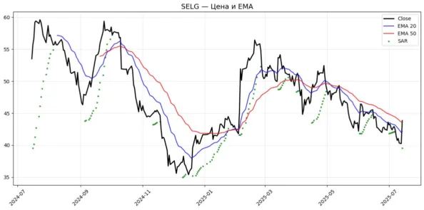 ema