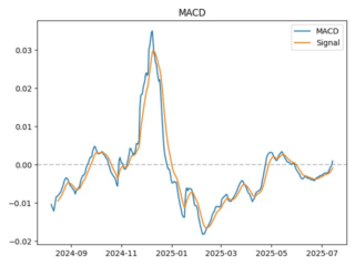 macd
