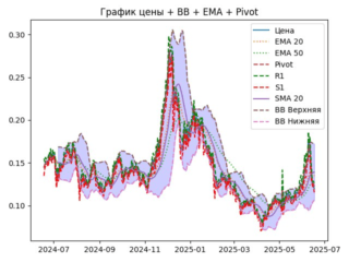 ema