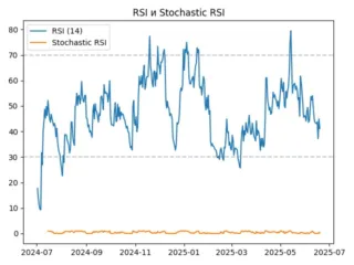 rsi