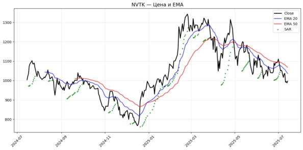 ema