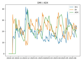 adx