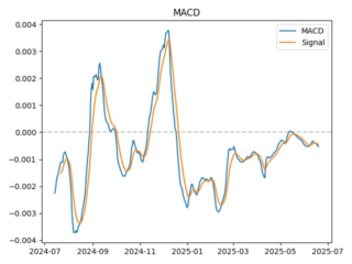 macd