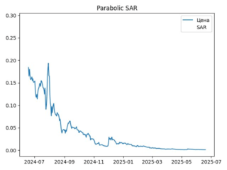 sar