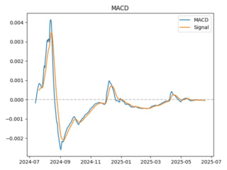 macd
