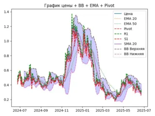 ema
