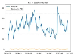 rsi