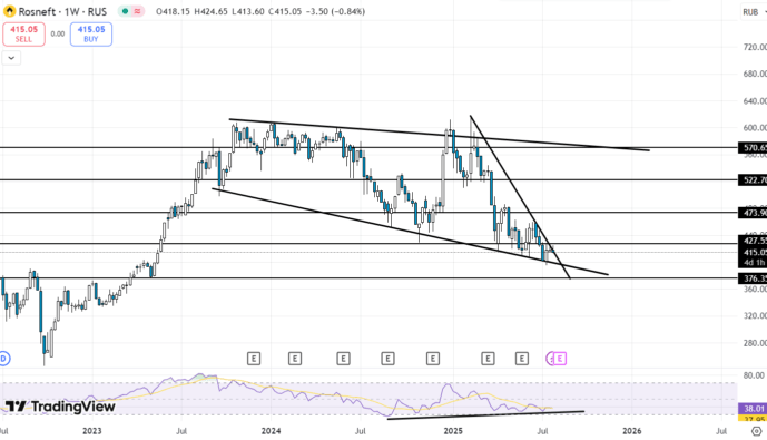 Роснефть