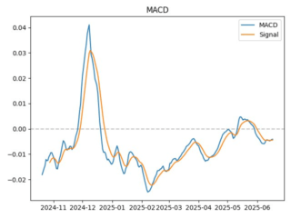 macd