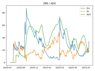 adx