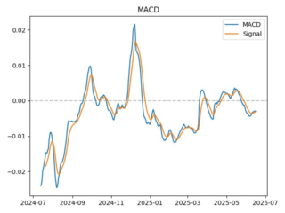 macd