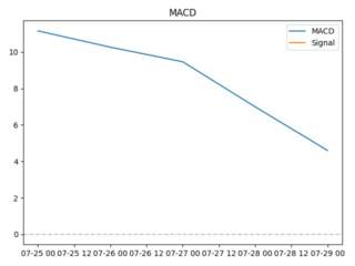 macd