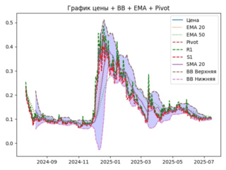 ema