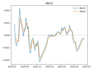 macd