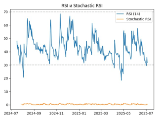 rsi