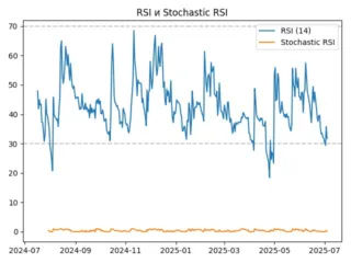rsi