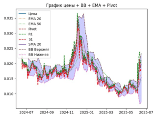 ema