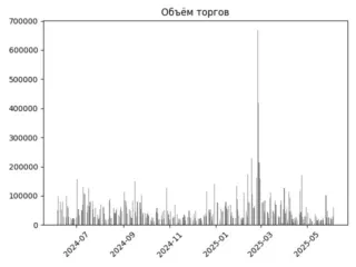 kmaz_torg