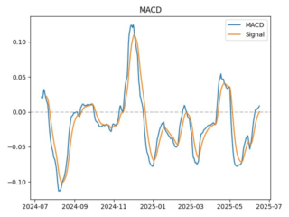 macd