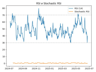 rsi